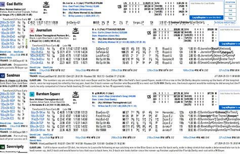 drf free past performances|FREE PAST PERFORMANCES .